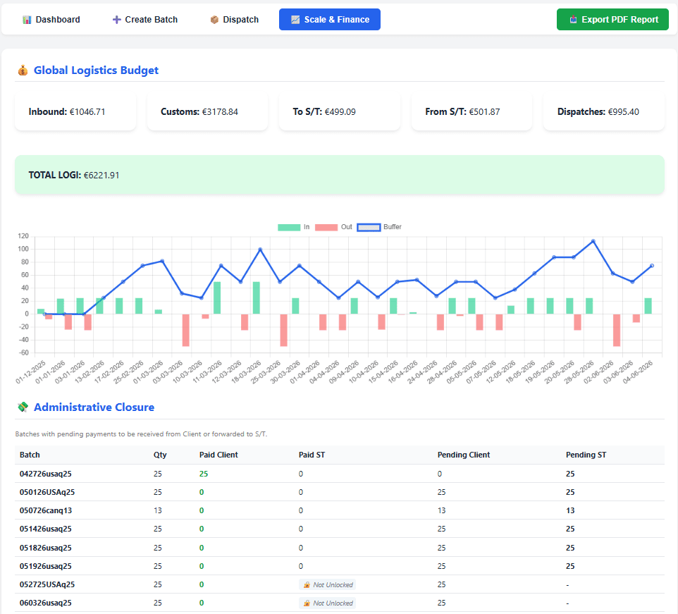 D'un Excel logistique illisible à un dashboard de pilotage — Dashboard logistique & cashflow